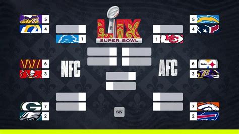 nfl playoff picture|Iba pa.